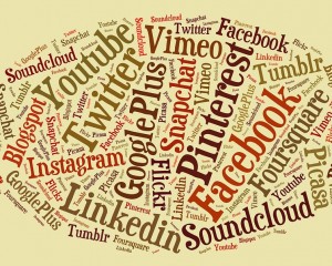 social media word cloud